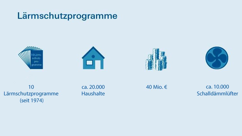 grafik-laermschutzprogramme