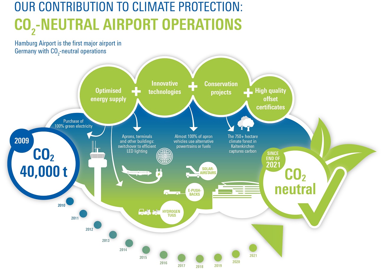 infografik-co2-en