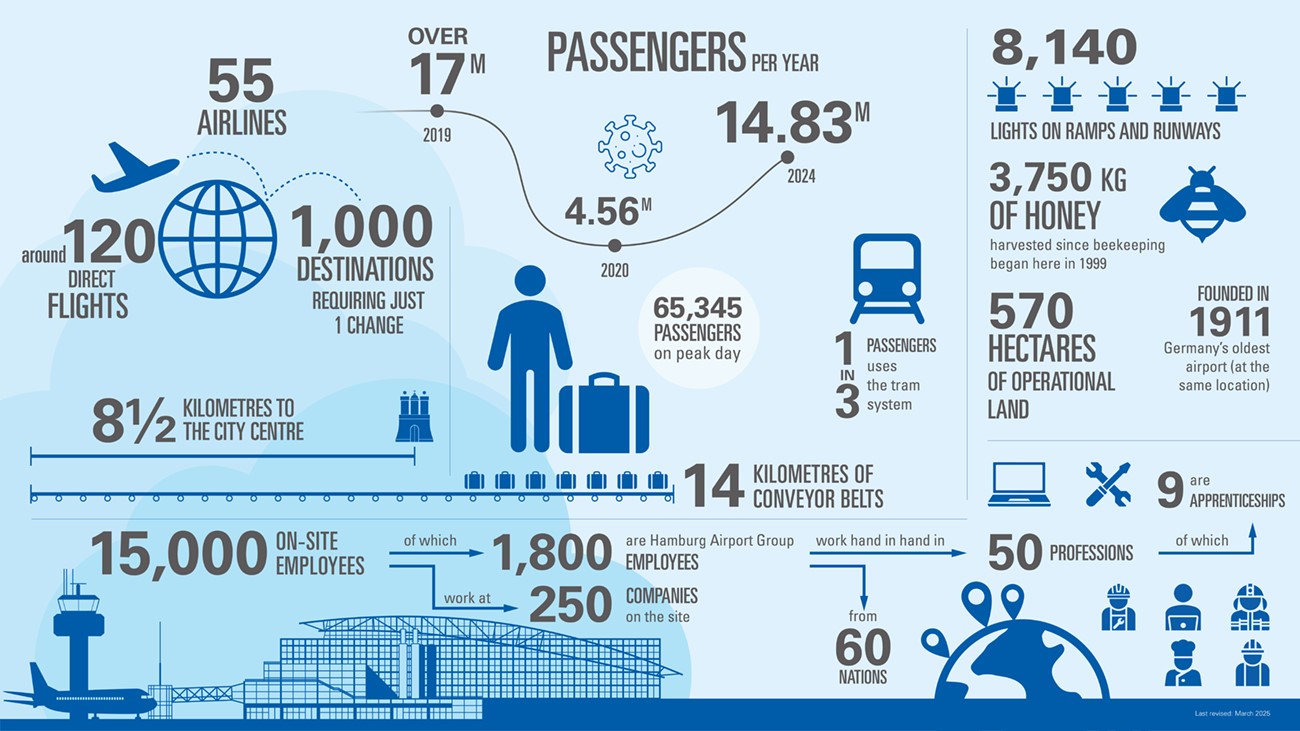 infografik-zahlen-daten-fakten-2023-en