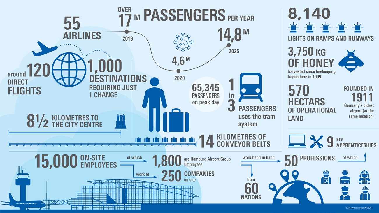 infografik-zahlen-daten-fakten-2024-en