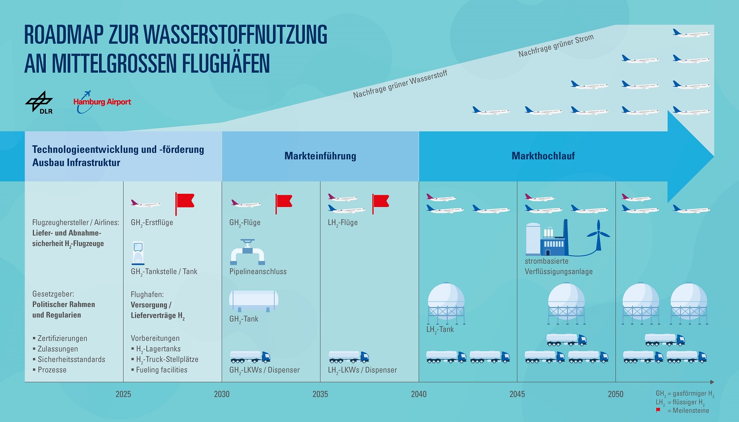 roadmap-wasserstoff-en