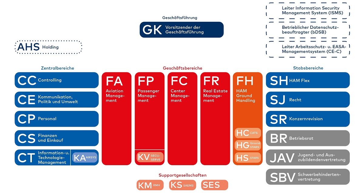 Fa Hamburg Fa Hamburg