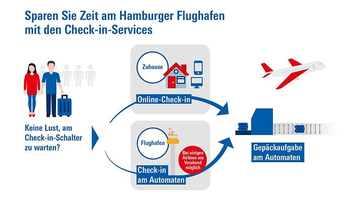 grafik-check-in-services