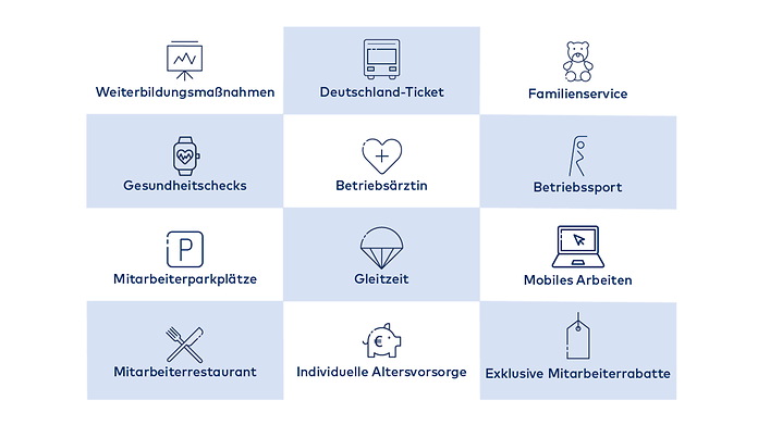 Mitarbeiter-Benefits auf einen Blick