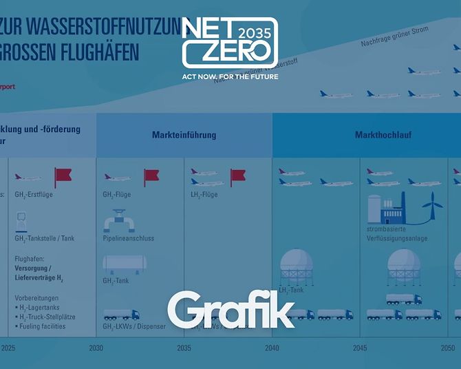 standbild-grafik-roadmap