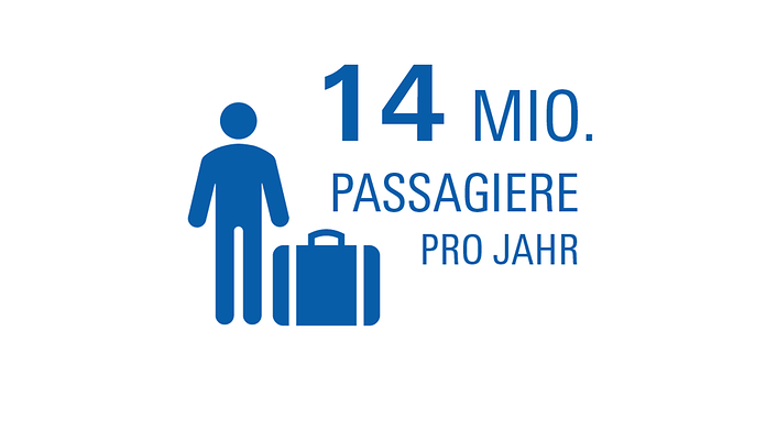 14 Mio Pax