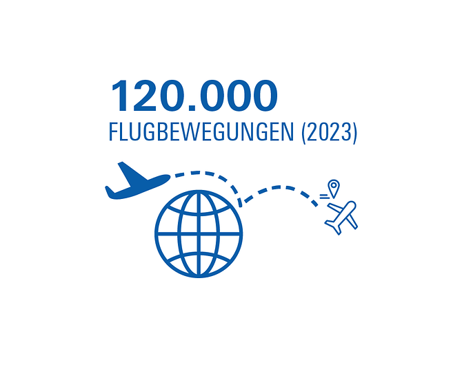 120.000_Flugbewegungen