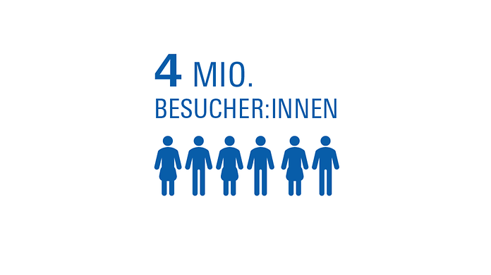 4 Mio_Besucherinnen.