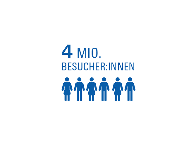 4 Mio_Besucherinnen.