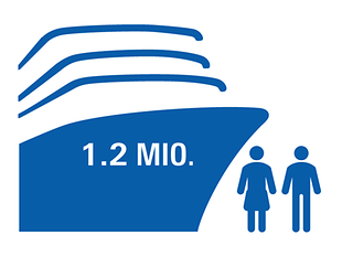 Kreuzfahrt._en